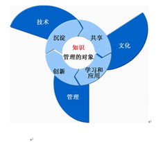 藍(lán)凌 您的知識管理專家，賦能企業(yè)智慧協(xié)同與高效運(yùn)營